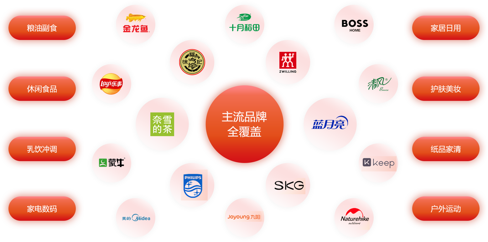 实物权益