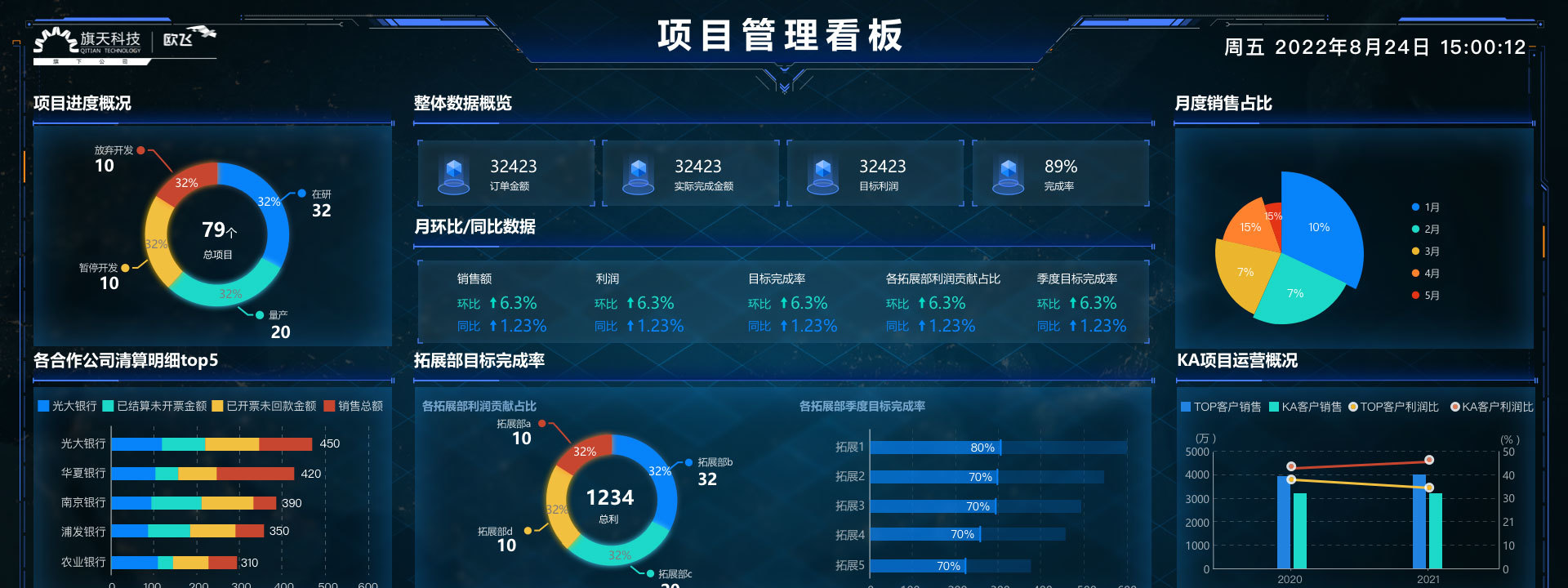 数据分析多样化